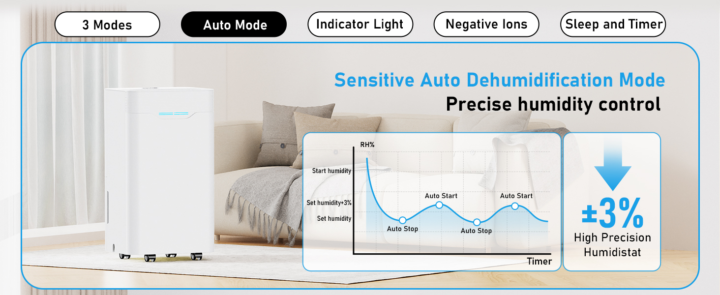 Електричний осушувач повітря 12л/день з таймером 24г, 3 режими, автовимкнення, шланг для зливу, для приміщень до 100м³, білий