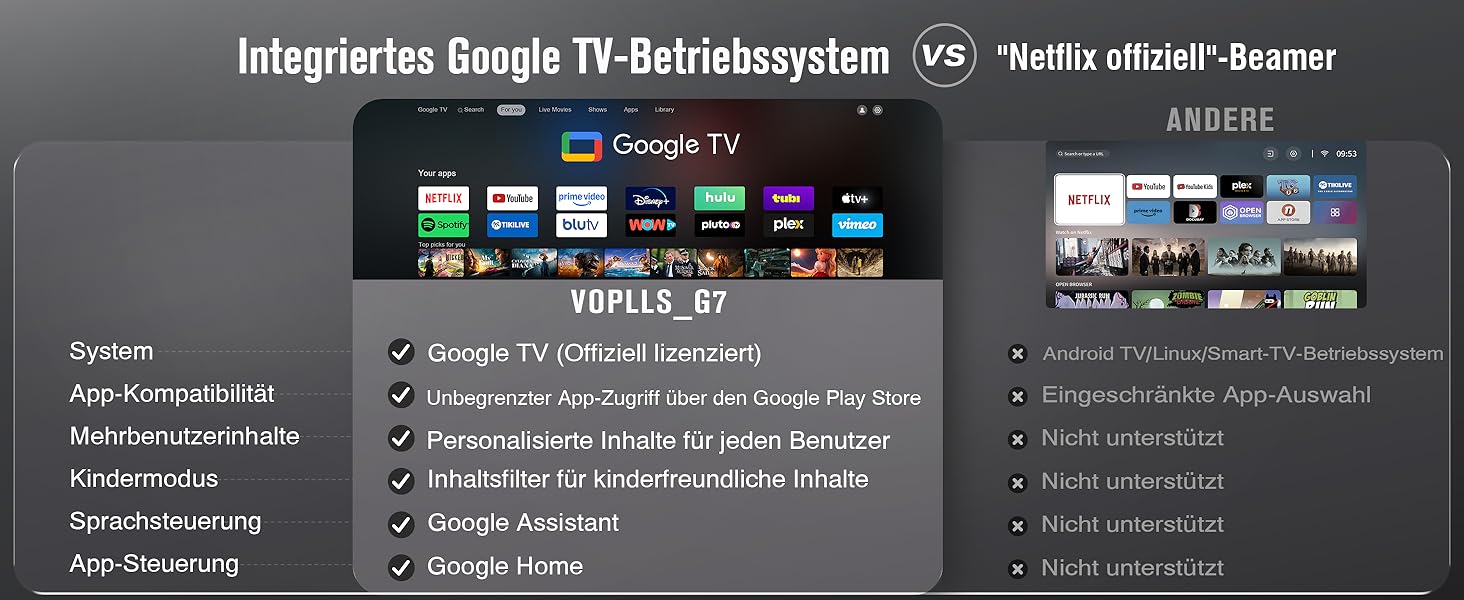Smart Beamer VOPLLS 1080P Full HD WiFi 800ANSI: Міні-проектор з автофокусом та корекцією трапеції для дому/вулиці, підключення до телефону, сіро-білий