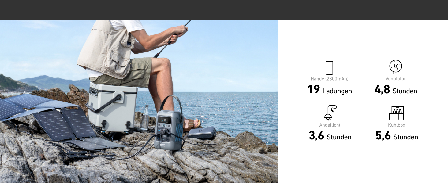 Powerbank Anker SOLIX C300: 288Wh, 300W, LiFePO4, для кемпінгу та подорожей