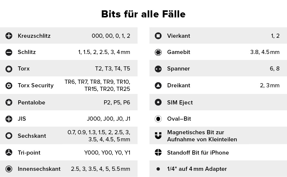 Набір інструментів iFixit Pro Tech Black Edition для ремонту електроніки: біти, відкривачі для телефонів, ноутбуків, ПК, ігрових консолей