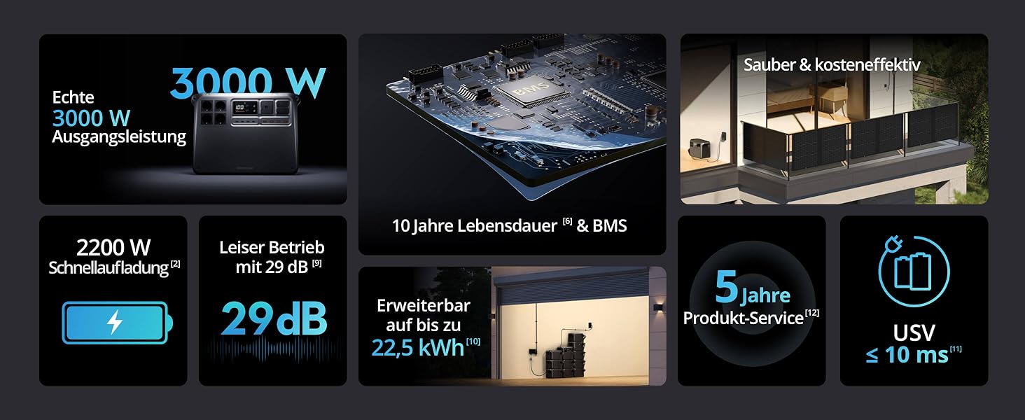 Портативна сонячна електростанція DJI Powerstation 1000W, 512Wh LiFePO4, 4-в-1, 23db, для кемпінгу та автономного життя