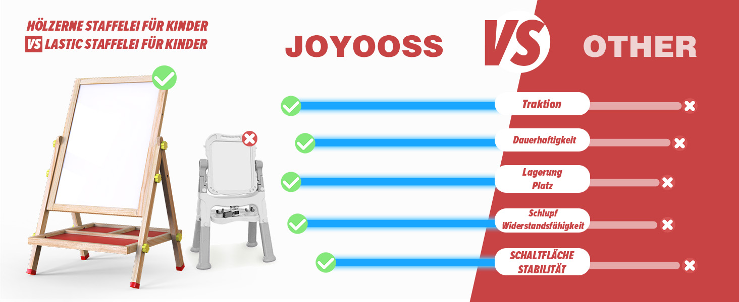 Дитячий стіл Joyooss: магнітно-крейдова дошка, регульована висота, для дітей 2-4 та 4-8 років, натуральний колір