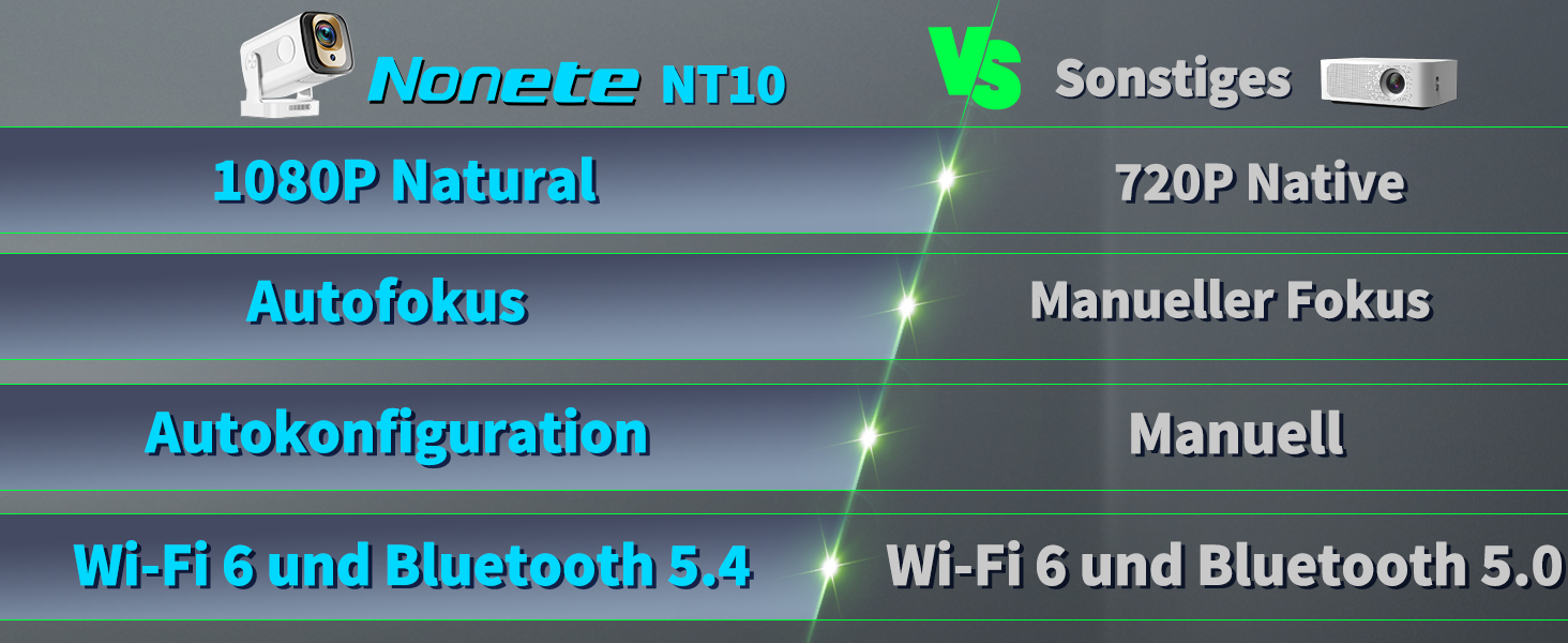 Портативний проєктор Mini Beamer 4K Full HD 1080P з Wi-Fi 6 та Bluetooth 5.2 (270° оберт, автоматична корекція трапеції, HDMI, USB, для ноутбука, білий) NT10-White