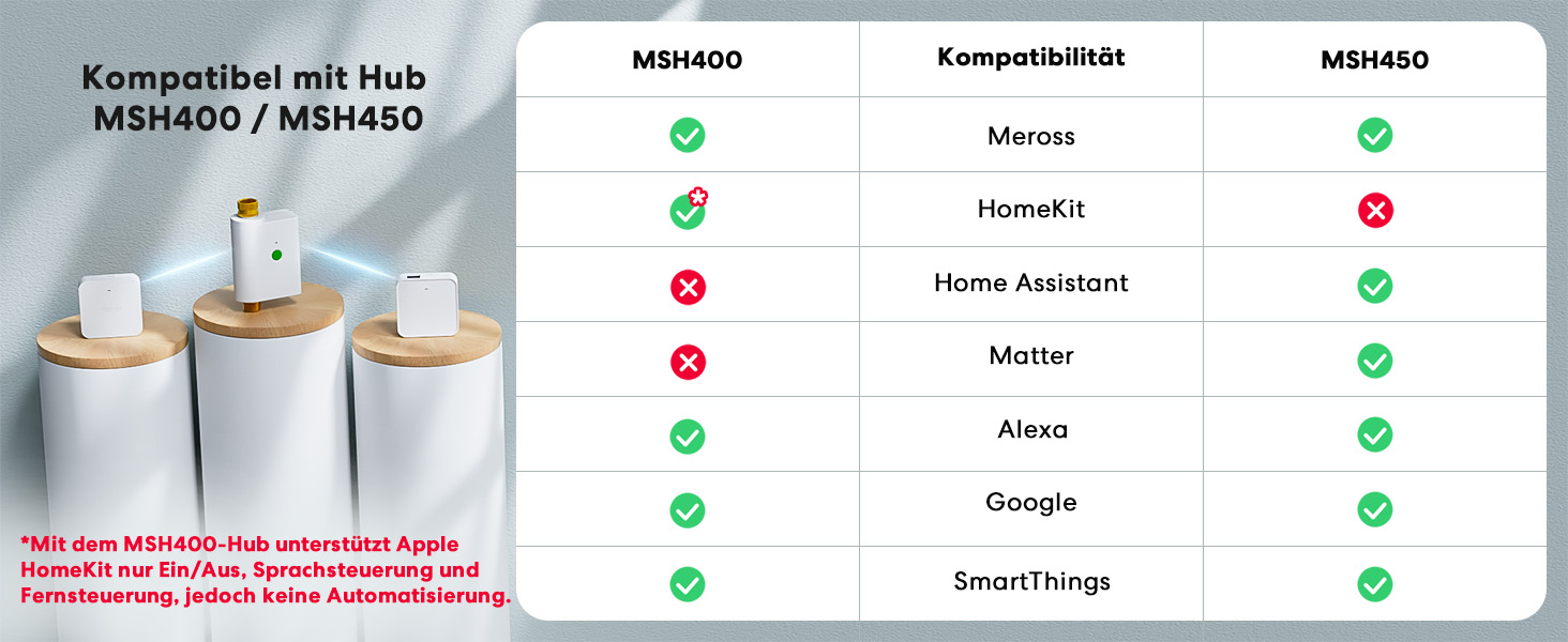 Meross MST100 Контролер поливу WiFi для вулиці з керуванням через додаток | Apple Home, Alexa, Google Home | Моніторинг витрати води