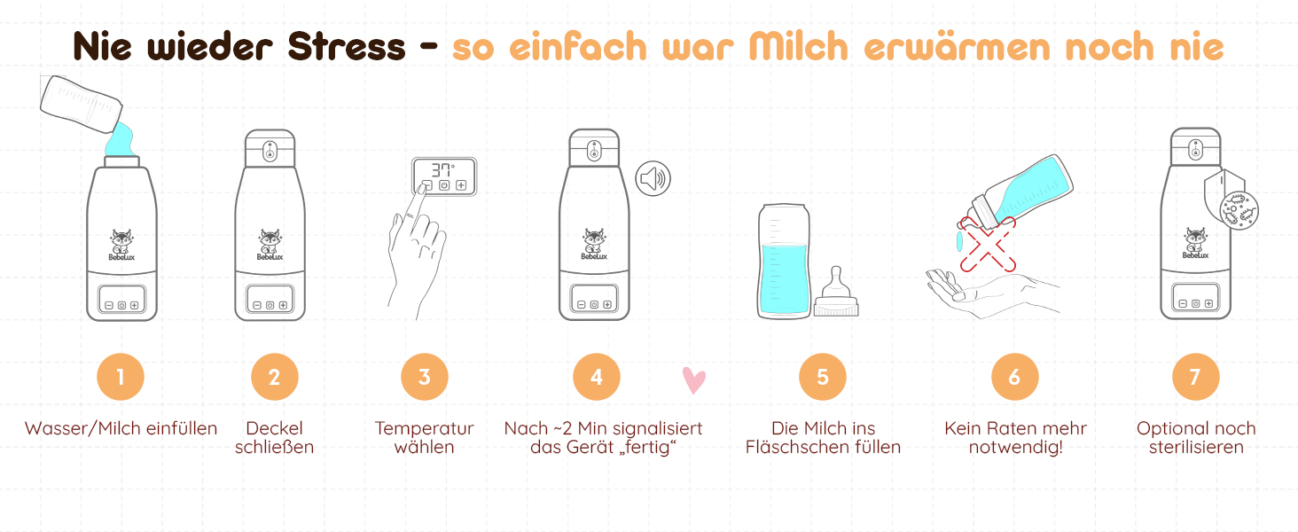 Підігрівач для дитячих пляшечок BEBELUX LUX MOM KIT – Електричний, USB-C, 36W, BPA-free, з терморегулятором, акумуляторний (Чорний)