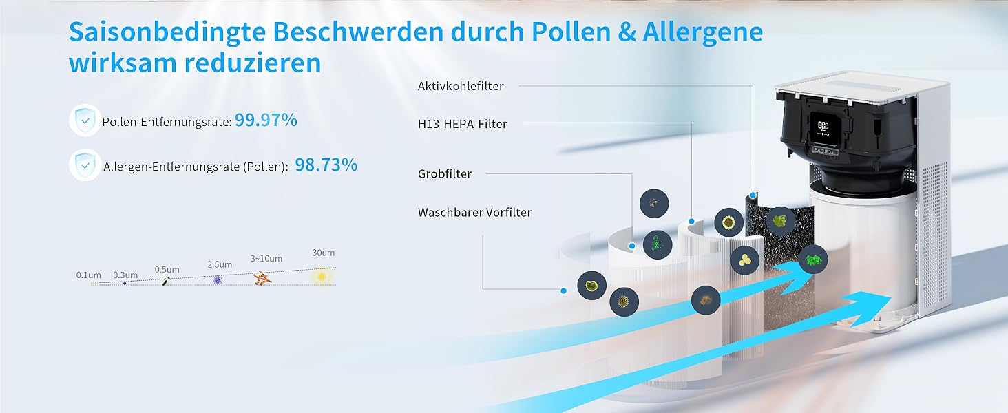Повітряочисник з HEPA фільтром H13, сумісний з Matter, Apple Home, Alexa, Google Home, Home Assistant, ароматерапія, еко-режим, 62 м²