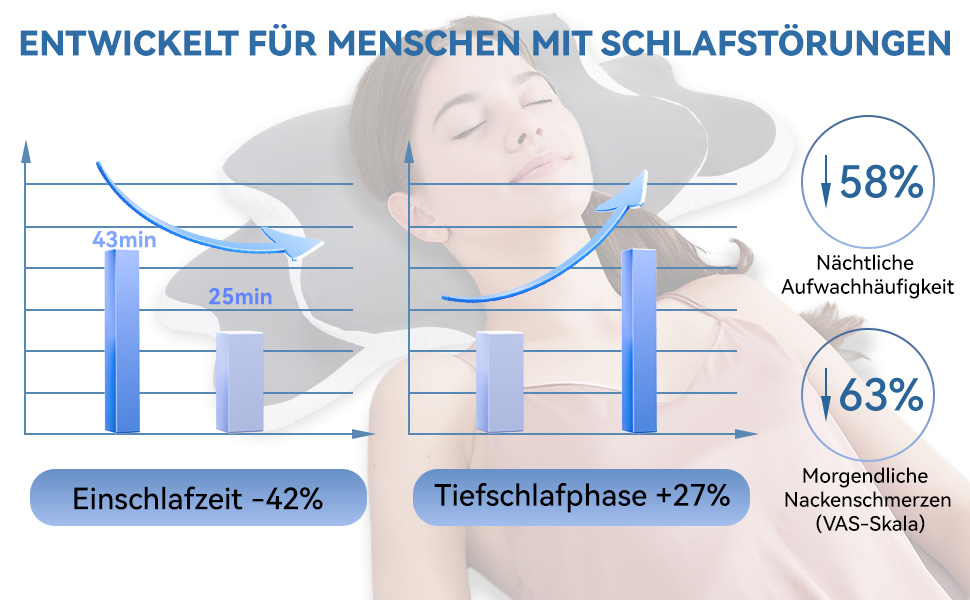 Подушка Silencomfort з Memory Foam: ортопедична, для сну на боці, спині та животі, з автоматичним відновленням форми