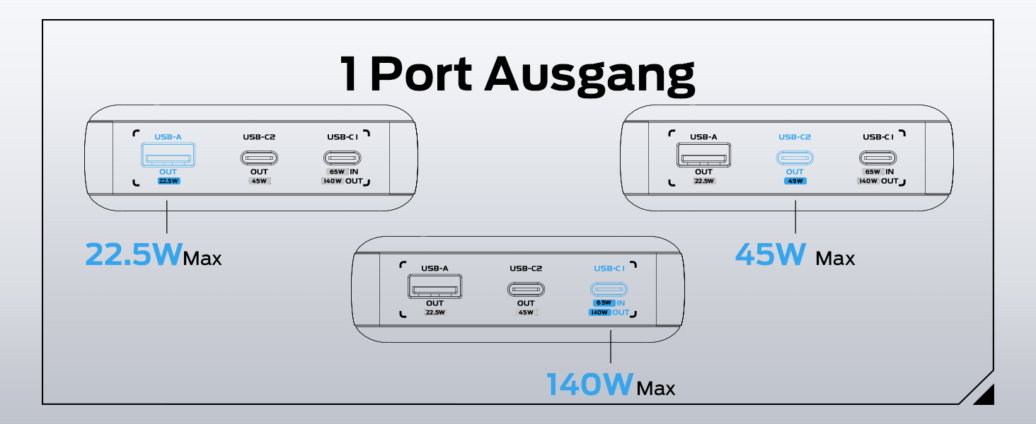 Power Bank MOVESPEED 145W 25000mAh з 3 USB-портами, PD 3.1, Digital Display - для ноутбуків, iPhone, Galaxy, iPad