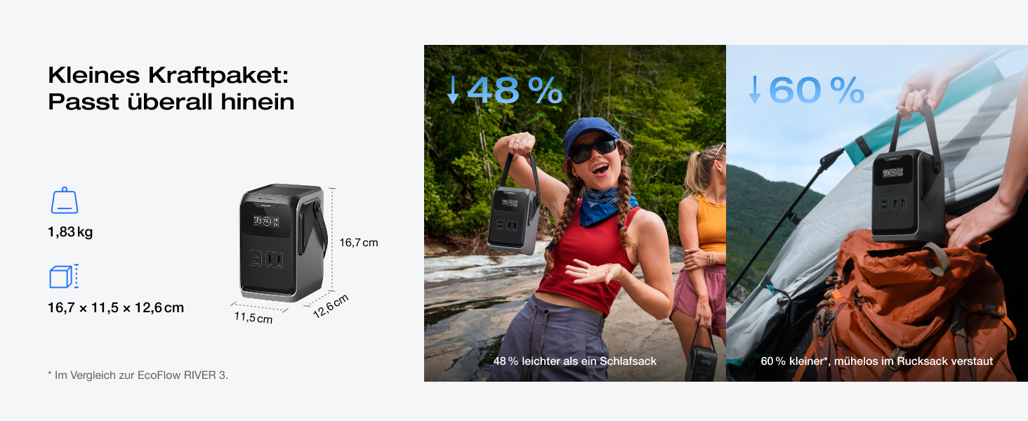 Портативна електростанція EcoFlow TRAIL 200 DC: 288 Wh, 300 Вт, LFP-акумулятор, сонячна панель, 5 виходів, захист від падінь, для кемпінгу та подорожей