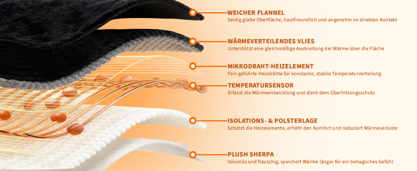 Електрична гріюча ковдра Citybee 180x130 см з таймером та захистом від перегріву