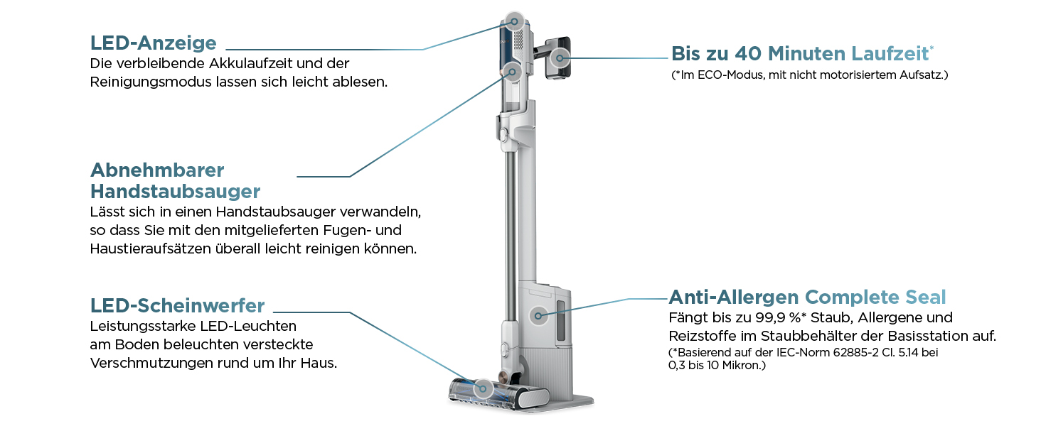 Пылесос Shark Clean & Empty с док-станцией для самоочистки, до 40 мин. работы, беспроводной, для шерсти животных, ковров и твердых полов, с LED-подсветкой, тихий, белый/синий, BU3521EU