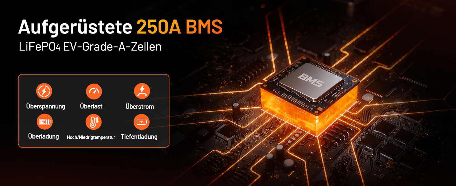 Акумулятор LiFePO4 Humsienk 24V 200Ah 5.12kWh – Потужна сонячна батарея з BMS 250A, IP65, для сонячних систем, кемперів (RV) та резервного живлення будинку