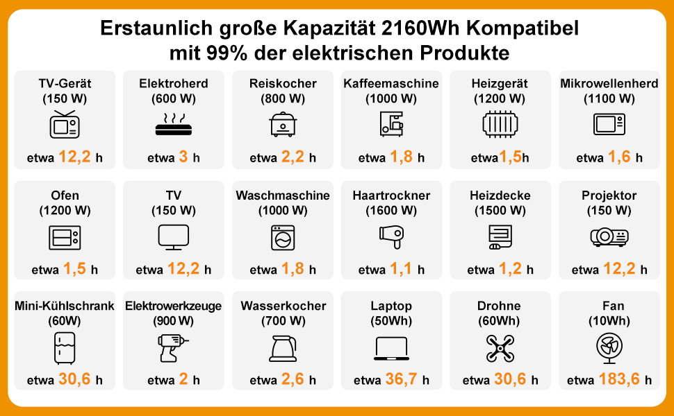 Зарядна станція SOLARPLAY 2400 Вт, сонячний генератор 2160 Втгод, 12 підключень, для кемпінгу, автофургонів та відключень електроенергії