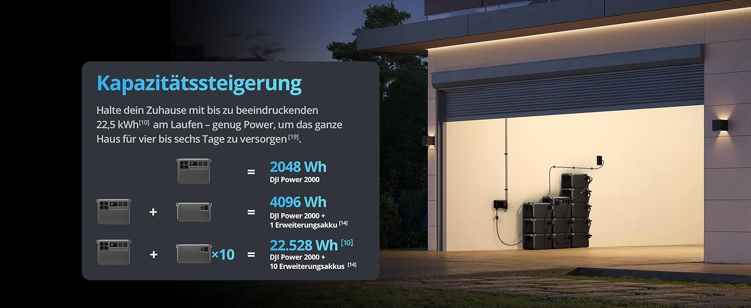 Портативна електростанція DJI Power 2000: 2048 Wh, 3000 W, LiFePO4, сонячний генератор, для дому, кемпінгу та надзвичайних ситуацій