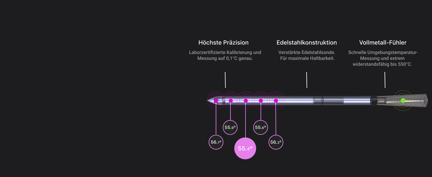 MEATER Pro XL – Розумний термометр для м'яса з Wi-Fi та 4 датчиками | BBQ, духовка, гриль, smoker, фритюрниця