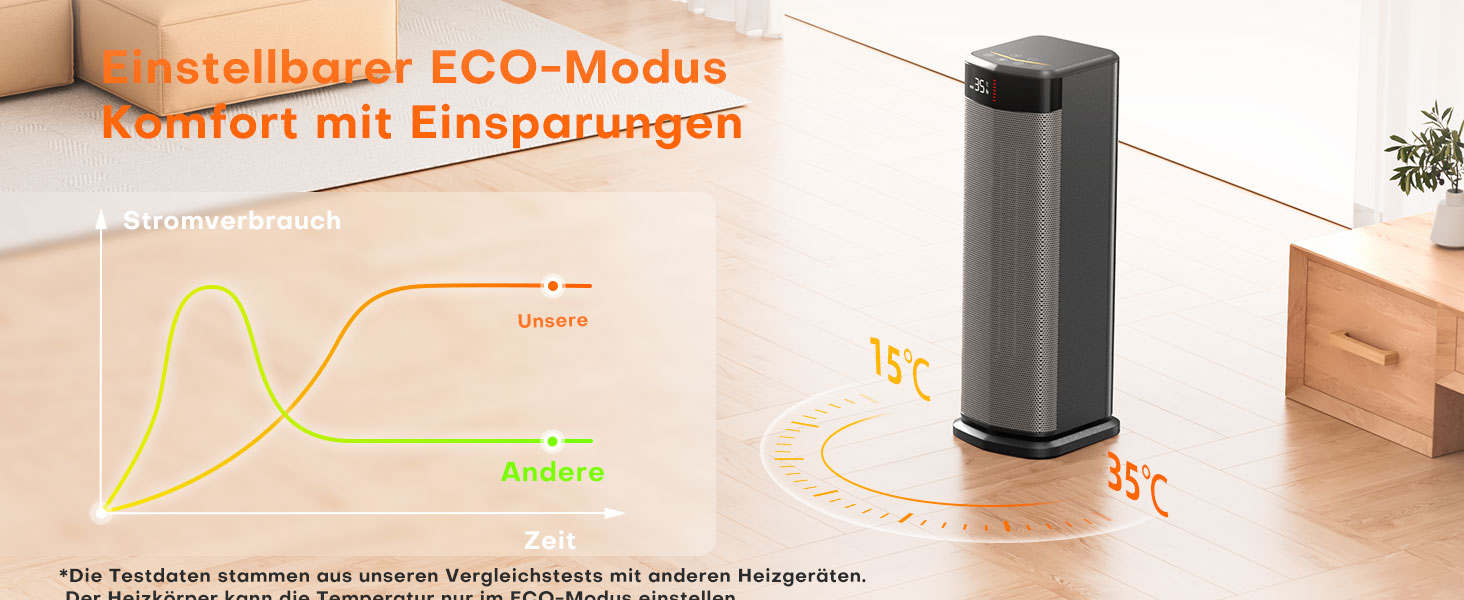 Електричний обігрівач 2000W з PTC-нагрівачем, 4 режими, ECO-режим, термостат, осциляція 90°, таймер 24 години, пульт дистанційного керування, захист від перекидання та перегріву для дому