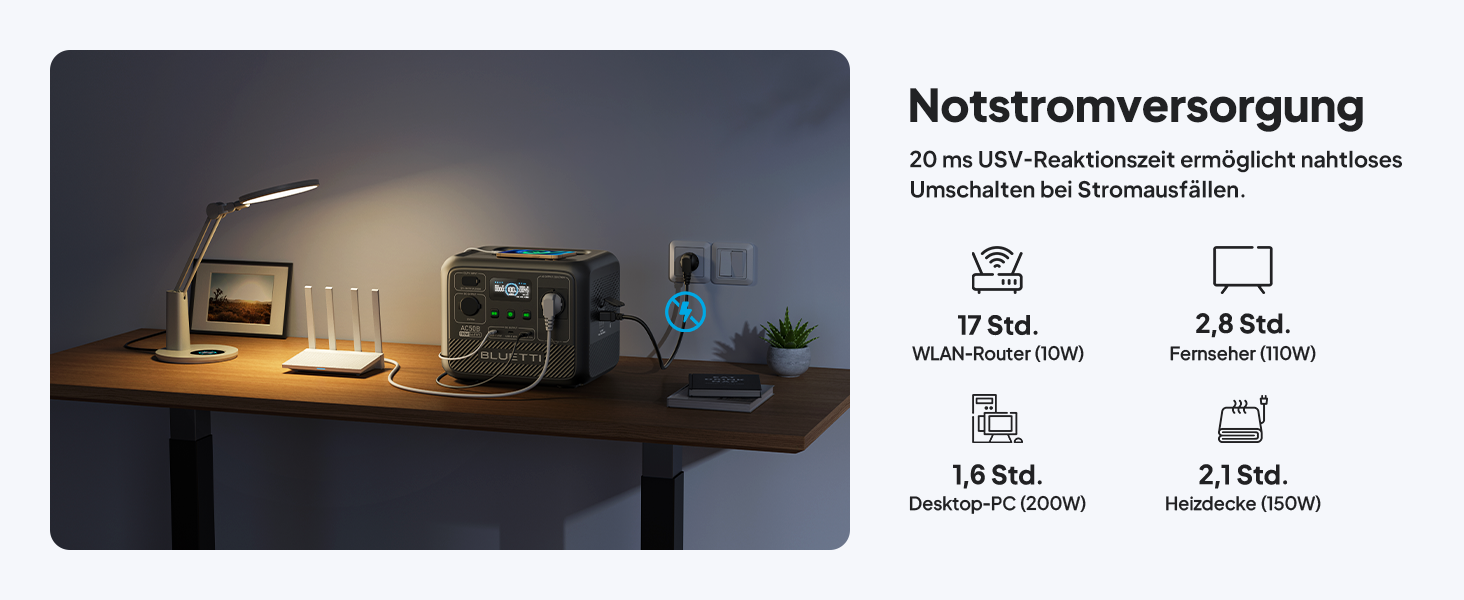 Портативна електростанція BLUETTI AC50B: 448Wh LiFePO4, 700W, USB-C PD 65W, для кемпінгу та подорожей