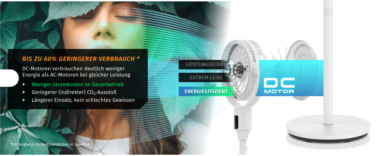 Вентилятор підлоговий Brandson ECO Line 3D з пультом, DC мотор, 9 швидкостей, білий