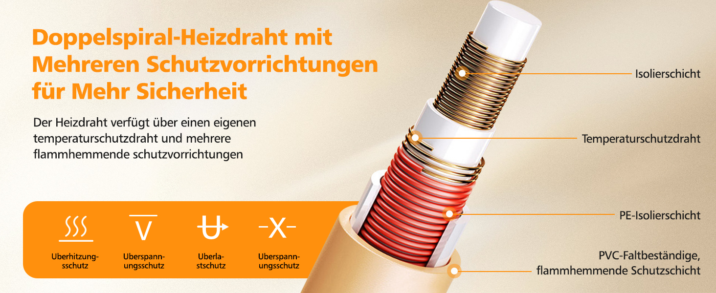 Електрична грілка з таймером 10 годин, 6 режимів нагріву, з пультом дистанційного керування, машинне прання, 133 x 155 см, сіра