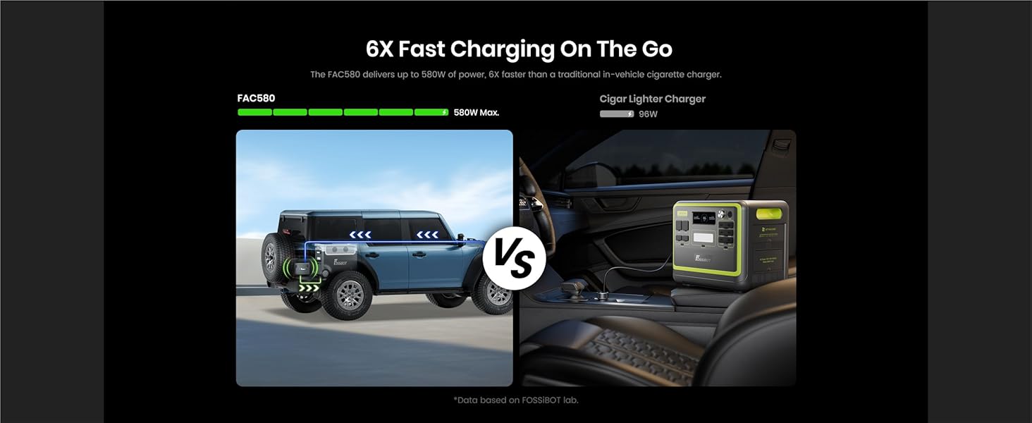 Портативна електростанція FOSSiBOT F2400 2048Wh LiFePO4, 2400W (4800W пік), 230V, 3 розетки AC, для дому, кемпінгу, резервного живлення