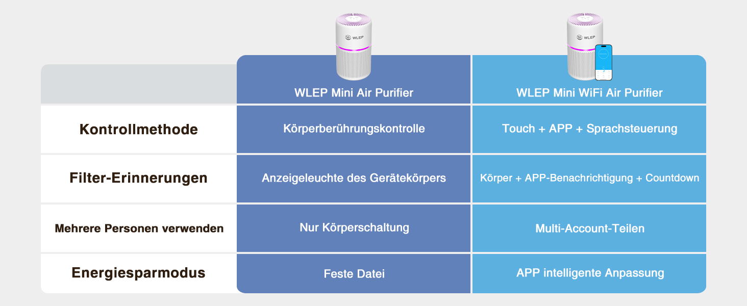 Повітряочисник для спальні з HEPA фільтром H13, активованим вугіллям, функцією ароматерапії, 360° циркуляцією повітря, нічним світлом та тихим режимом (KJ1-3S APP)