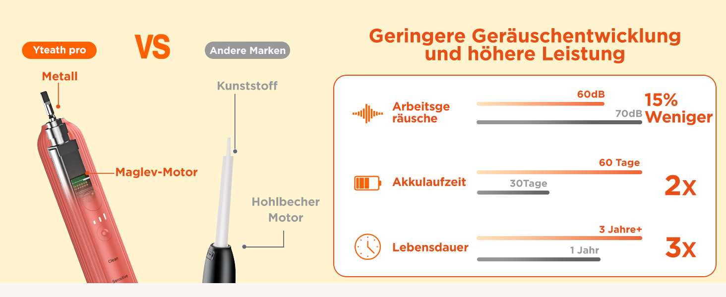 Електрична зубна щітка звукового типу для дорослих та дітей Rosenrot, 5 режимів, 3 інтенсивності, таймер, 8 насадок, етитуй