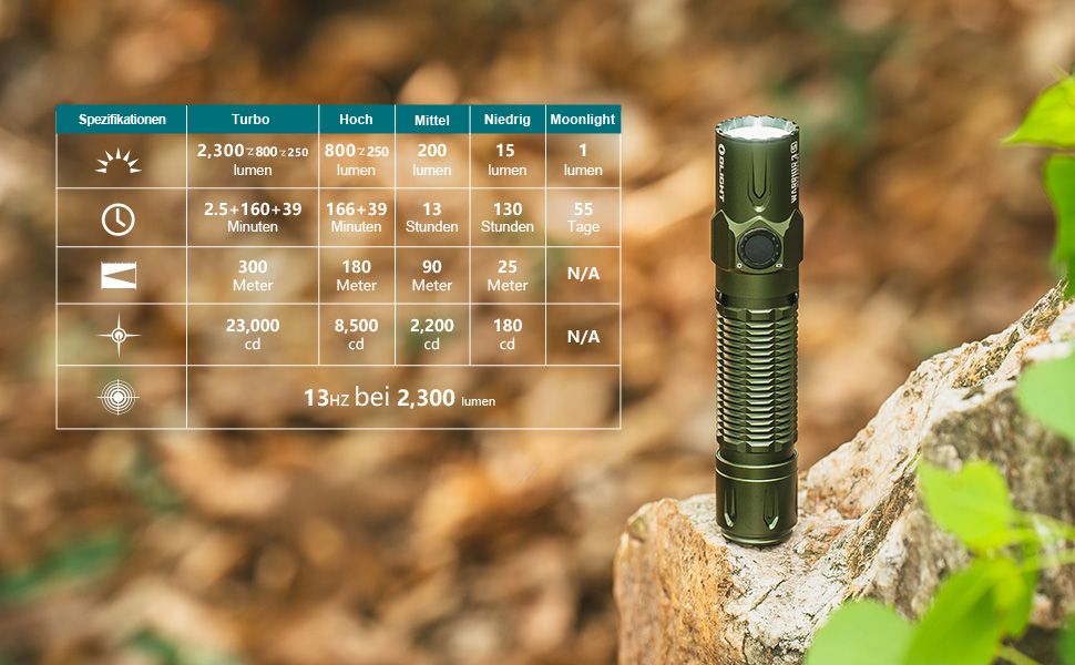 Світлодіодний ліхтарик OLIGHT Warrior 3S 2300 люмен на 300 метрів, тактичний сверхяркий USB-ліхтарик з датчиком відстані IPX8, водонепроникний для повсякденного використання, активного відпочинку, кемпінгу, піших прогулянок (зелений)