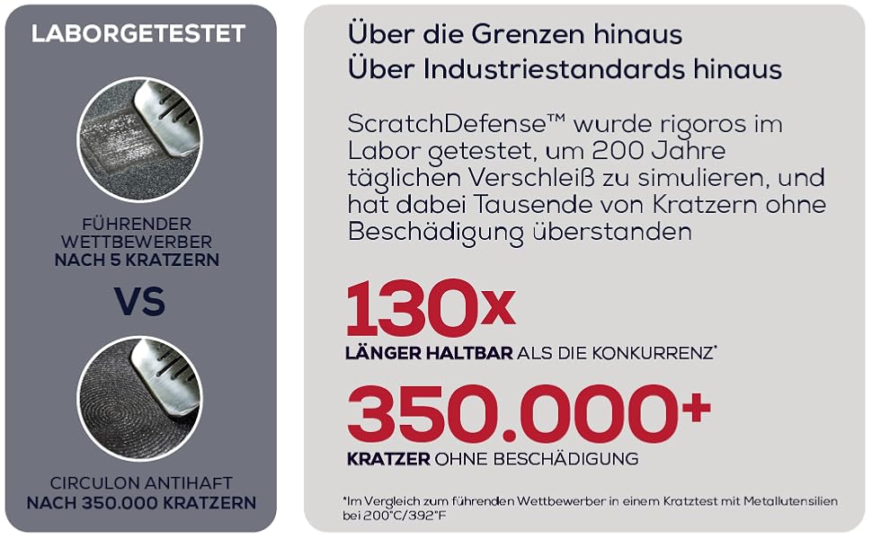 Набір посуду Circulon Scratch Defense 5 предметів для індукційних плит, антипригарне покриття, сірий графіт