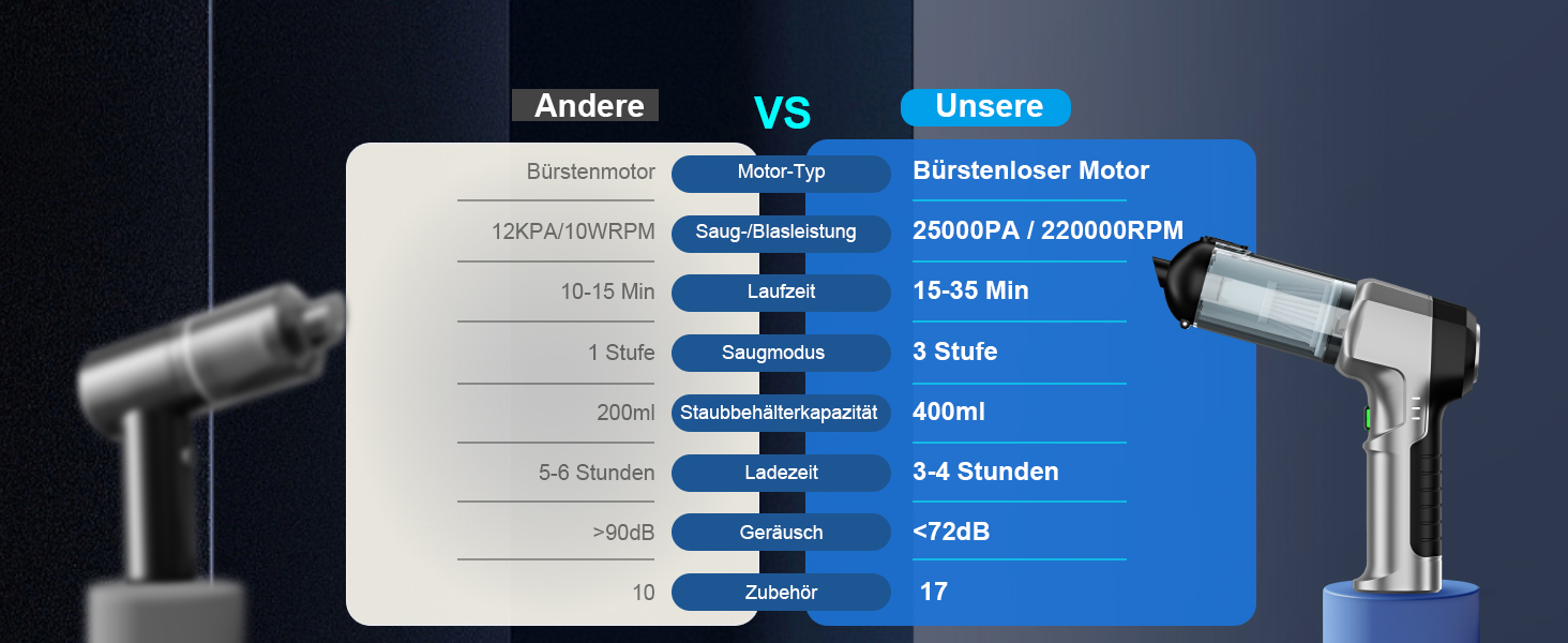 Акумуляторний ручний пилосос 4-в-1 для авто та дому, потужність 25000Па, бездротовий електроповітродув для прибирання шерсті, кухні та ПК, чорний
