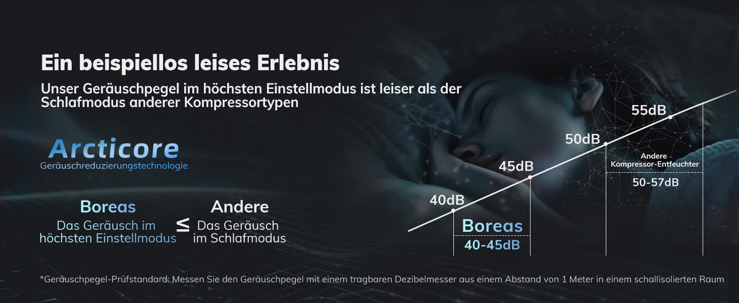 Електричний осушувач повітря AEOCKY 25L/день, 50м², з відведенням води, для підвалу, пральні, спальні, ванної кімнати (білий)