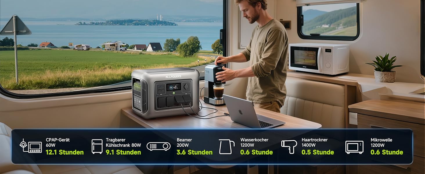 Powerstation ALLPOWERS R1500 Lite: портативна електростанція 1056Wh LFP, 4x 1600W AC, сонячна панель, швидка зарядка, резервне живлення для кемпінгу, RV, невідключеності