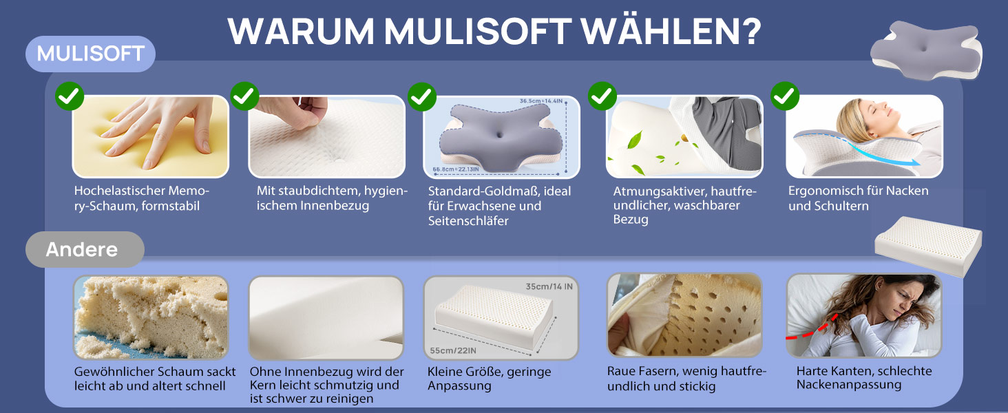 Ергономічна подушка для шиї MULISOFT з ефектом пам'яті (Memory Foam), форма-метелик, розмір M, синя