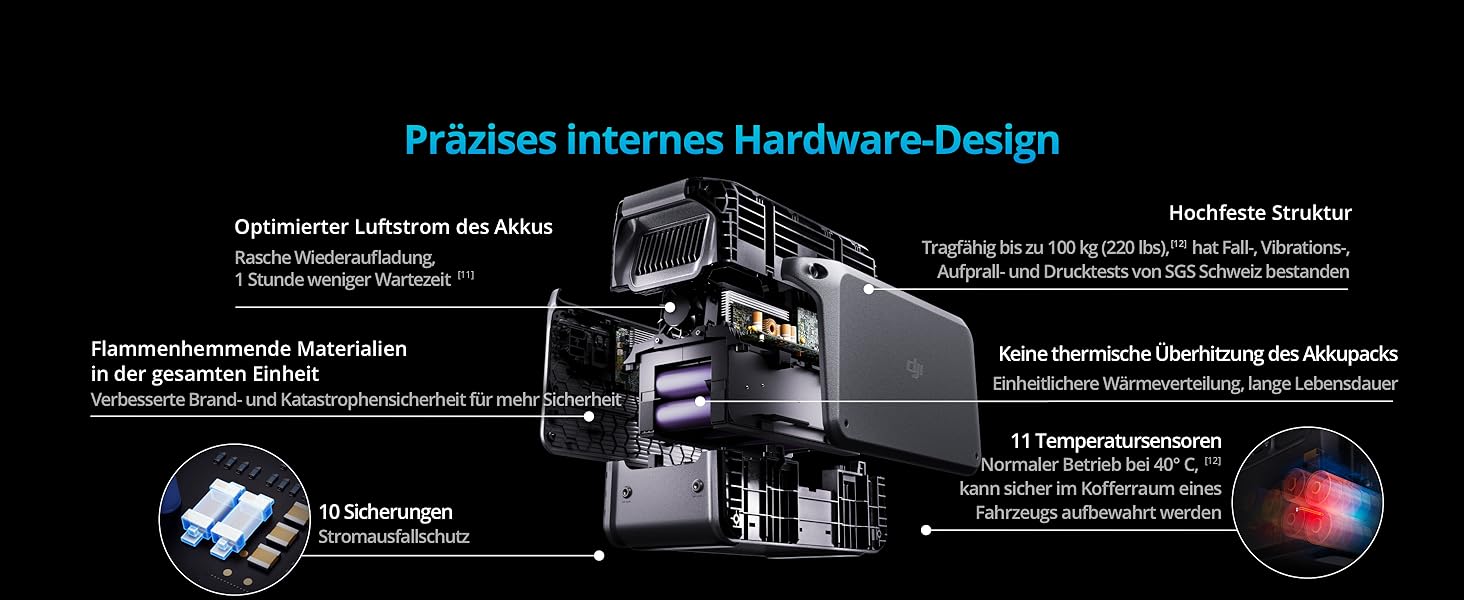 Портативна електростанція DJI Power 1000, 1024Wh, 2600W, LiFePO4 акумулятор, для кемпінгу/дому/RV, швидка зарядка
