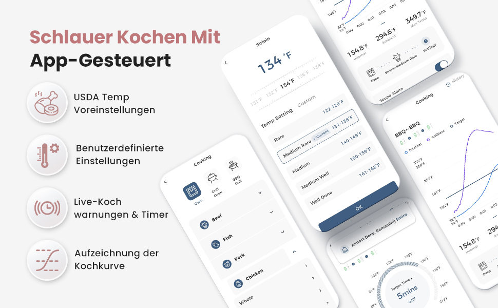 Бездротовий термометр для м'яса для гриля та копчення, 500FT, розумний датчик температури для BBQ, духовки, гриля, коптильні, Sous Vide (рожевий)