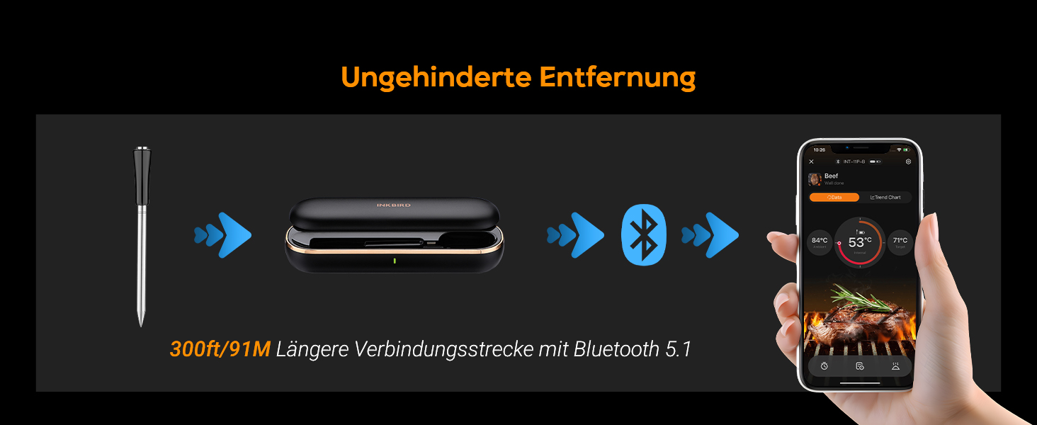 Бездротовий термометр для м'яса Inkbird INT-11P з Bluetooth, IP67, для гриля, BBQ, духовки, коптильні