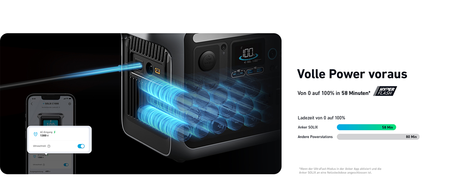 Anker SOLIX C1000 - Портативна електростанція, LiFePO4, 1800W, Швидка зарядка, для кемпінгу та резервного живлення (Сонячна панель опційно)