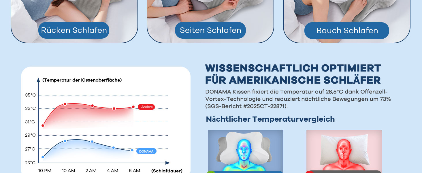 Подушка з піною з пам'яті DONAMA: ергономічна подушка для шиї, для сну на боці, спині та животі (сіро-біла, 63 x 38 x 14 см)