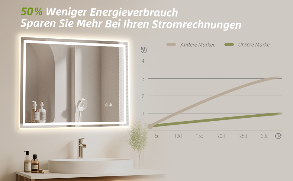 Дзеркало для ванної кімнати HySail з підсвічуванням, 80x60 см, 5 мм, антизапарник, сенсорне керування, 3 кольори світла, диммування
