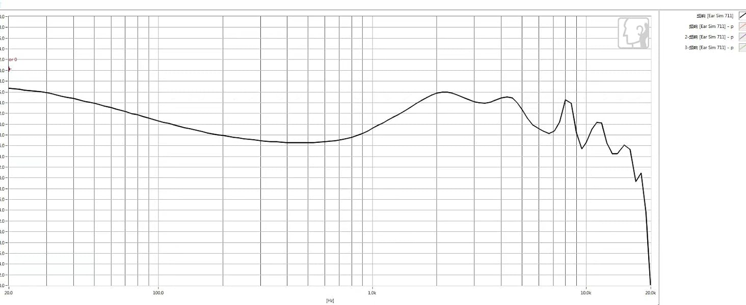 Вушний монітор LINSOUL 7 HZ SONUS з подвійним драйвером, HiFi IEM, знімний кабель, алюміній, 3.5 мм червоний