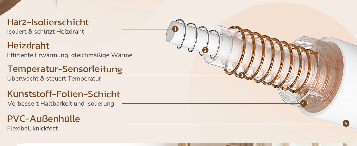 Електрична ковдра PRANITE 180x130 см з Sherpa та Flanell, 6 режимів нагріву, таймер 10 годин, автовимкнення, захист від перегріву, пральна - сіра для ліжка та дивана 130 x 180 см