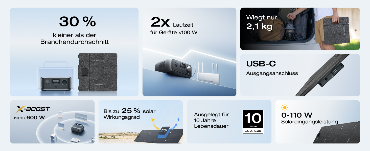 Електростанція EcoFlow RIVER 3+60W: 245 Wh, LFP акумулятор, 600W, USB, UPS, для кемпінгу та подорожей (відновлена)