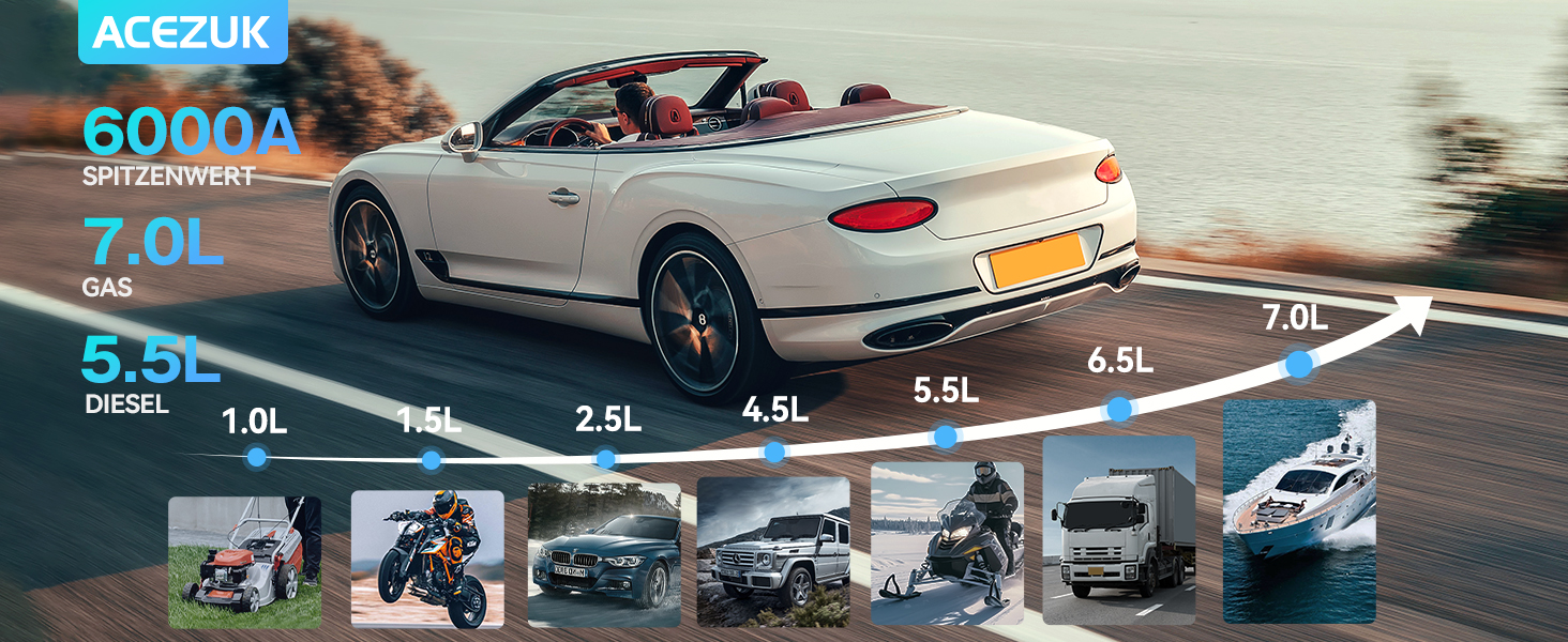 Портативний зарядний пристрій Starthilfe Powerbank 6000A для автомобіля з LED-ліхтариком, великим екраном (6000A) чорний M01