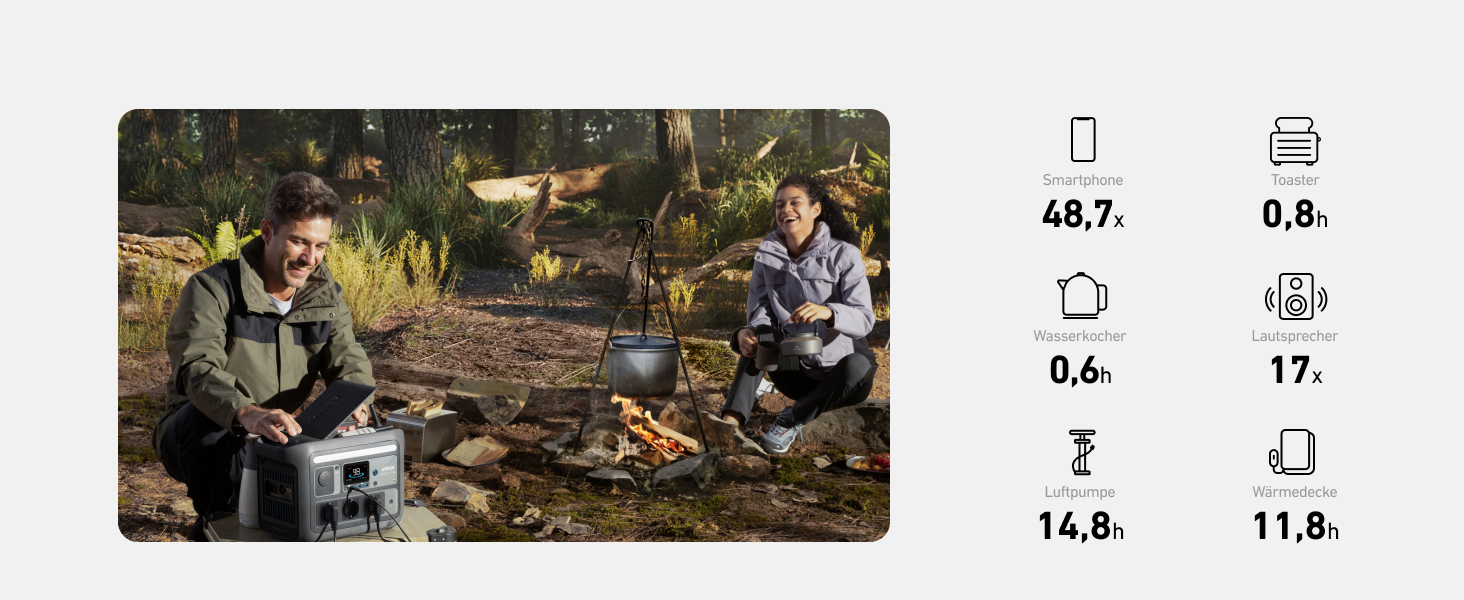 Anker SOLIX C800 Портативна електростанція, 1200W (1600W пікова потужність), 768Wh LiFePO4 акумулятор, для кемпінгу, RV, подорожей, резервне живлення (сонячна панель опційно)