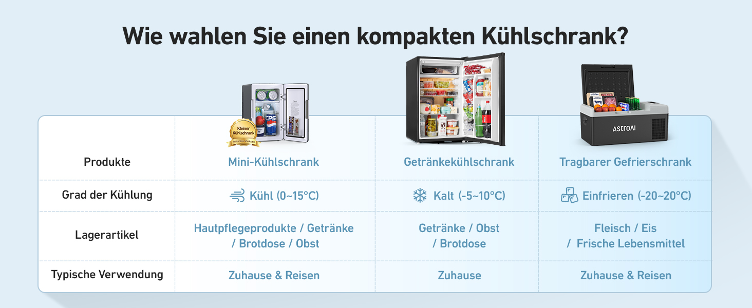 AstroAI Міні холодильник 2 в 1, 6 літрів: охолодження та підігрів, 12V/220V, для авто, офісу, гуртожитку, чорний