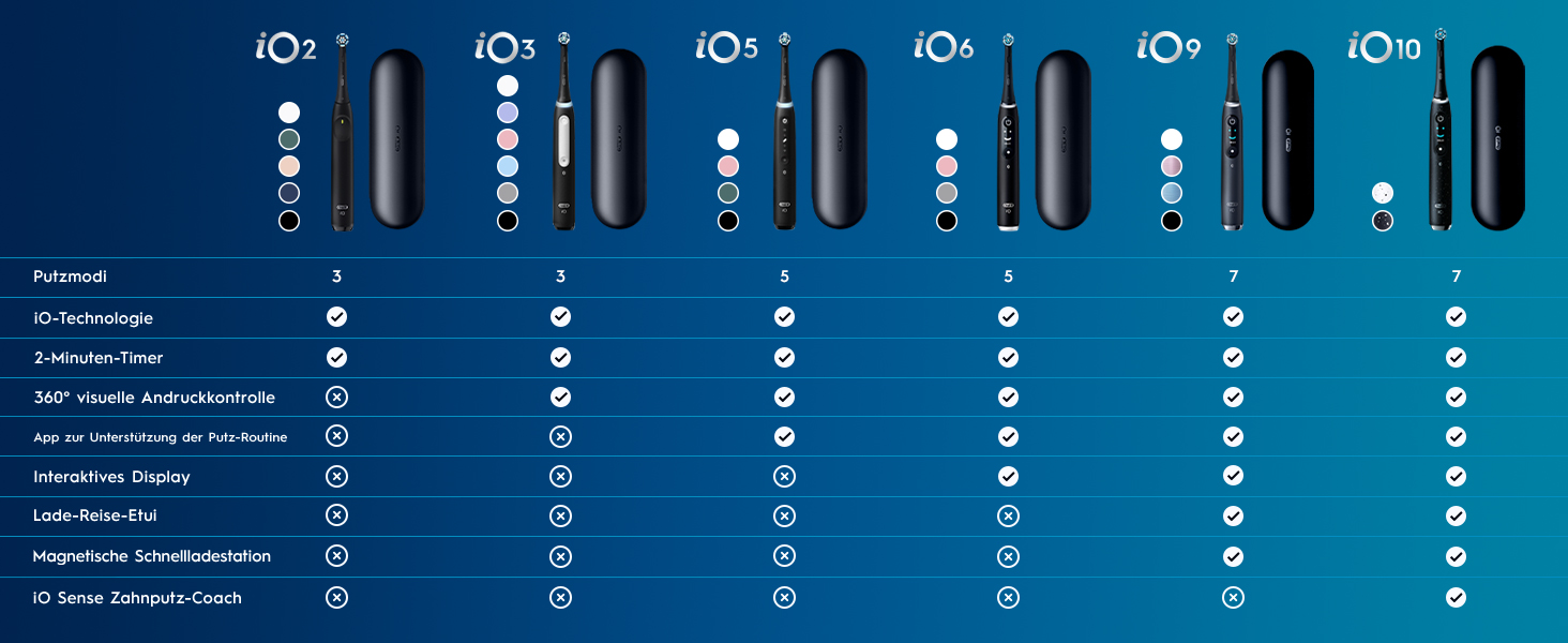 Електрична зубна щітка Oral-B iO Series 3, набір з 2 шт (Чорний та Рожевий), 2 додаткові насадки та футляр