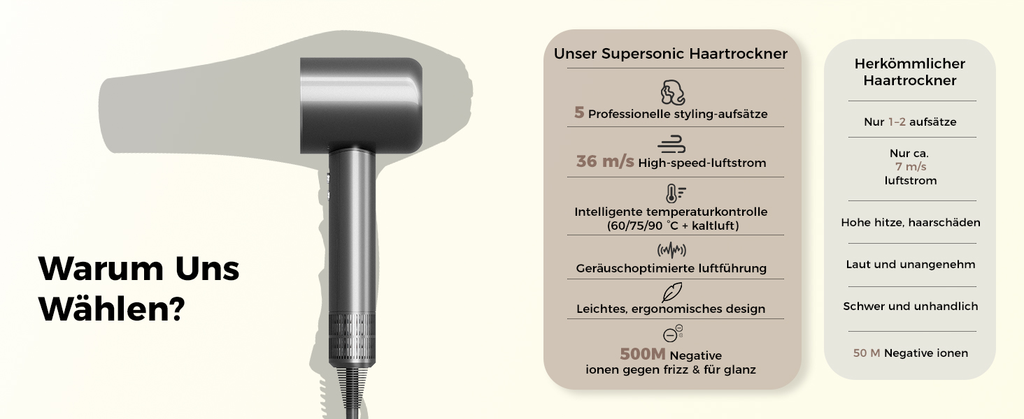 Фен для волосся з дифузором та 5 насадками для стайлінгу, іонізація, безщітковий мотор 1600 Вт, низький рівень шуму, сірий