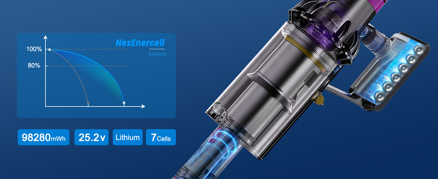 Акумулятор Dyson V11/V15: Сумісний акумулятор для пилососів Dyson V11C (кнопка), V15 SV15 SV16 SV22 SV28