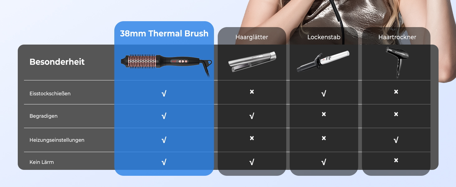 UKLISS Hairstyler 5 в 1: Фен-щітка, плойка, насадки для об'єму та вирівнювання (Рожеве золото)