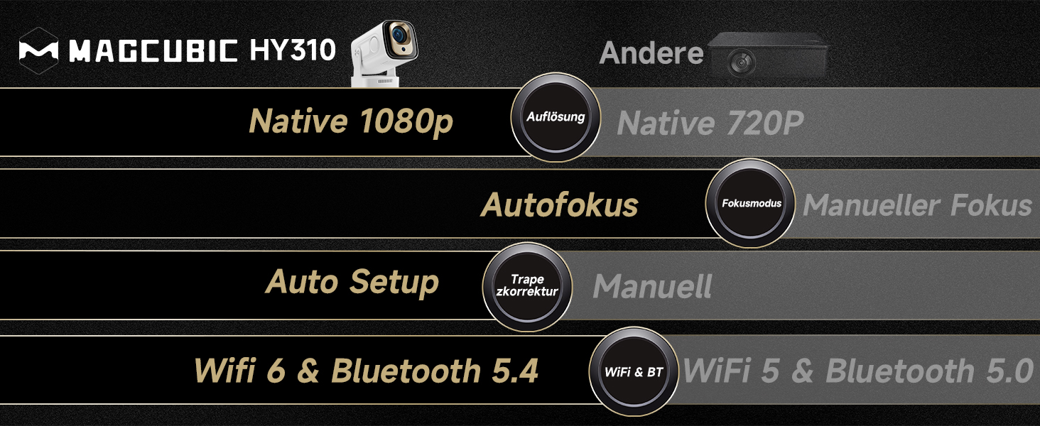 Magcubic HY310 Міні проектор 4K з автофокусом, Android, WiFi 6, BT 5.4, 180° поворот, портативний, 5W динамік, 2025