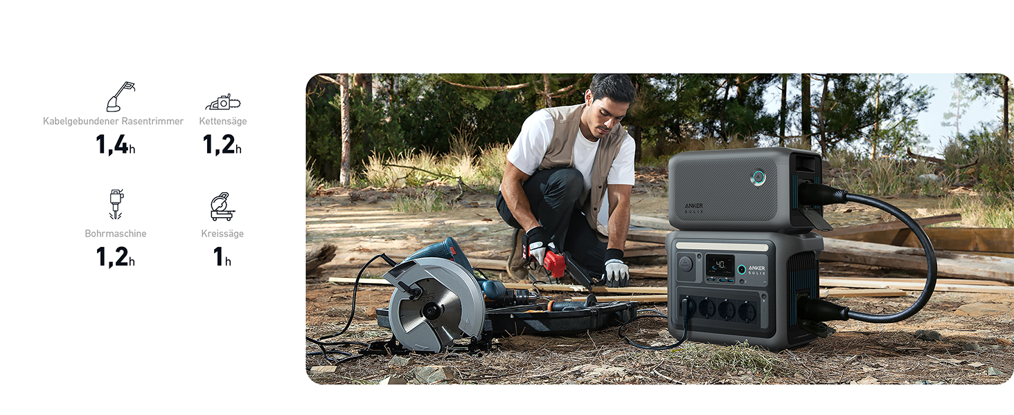 Anker SOLIX: Портативна електростанція, LiFePO4, 1800W, сонячний генератор, швидка зарядка, для кемпінгу та резервного живлення (опціональне сонячне панель)